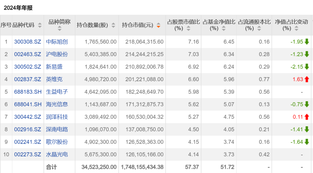 龙年压岁钱买基金，能赚94%-第4张图片