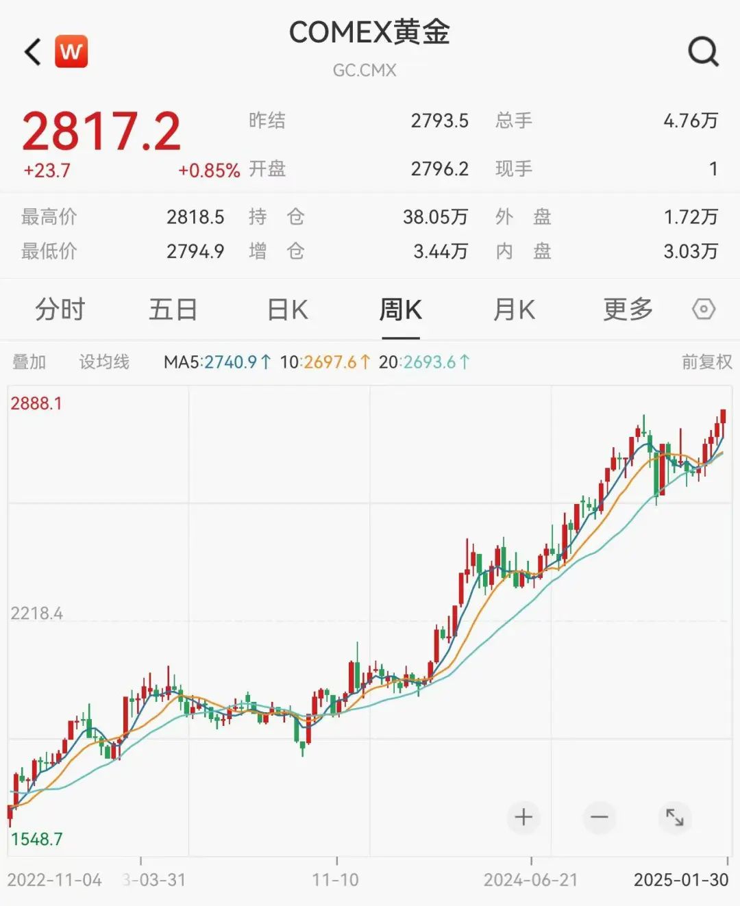 突发，历史新高!-第1张图片