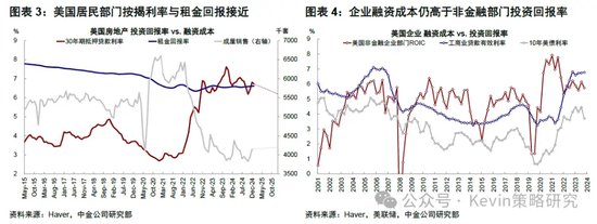 中金：暂停降息才能继续降息-第2张图片