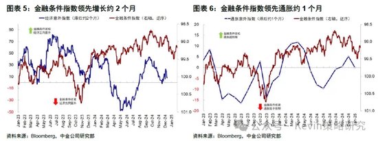 中金：暂停降息才能继续降息-第3张图片