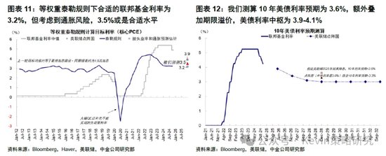 中金：暂停降息才能继续降息-第6张图片
