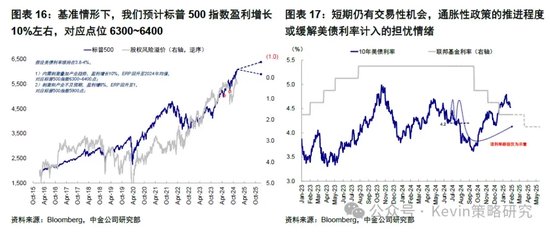 中金：暂停降息才能继续降息-第8张图片