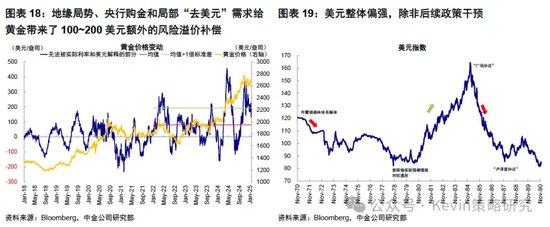 中金：暂停降息才能继续降息-第9张图片