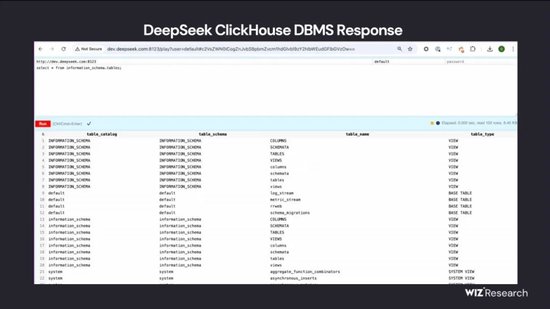 DeepSeek 数据库……裸奔……百万敏感数据任人取……-第2张图片