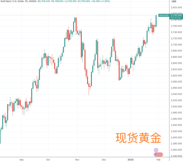 国际金价再创历史新高 关键因素还是特朗普-第3张图片