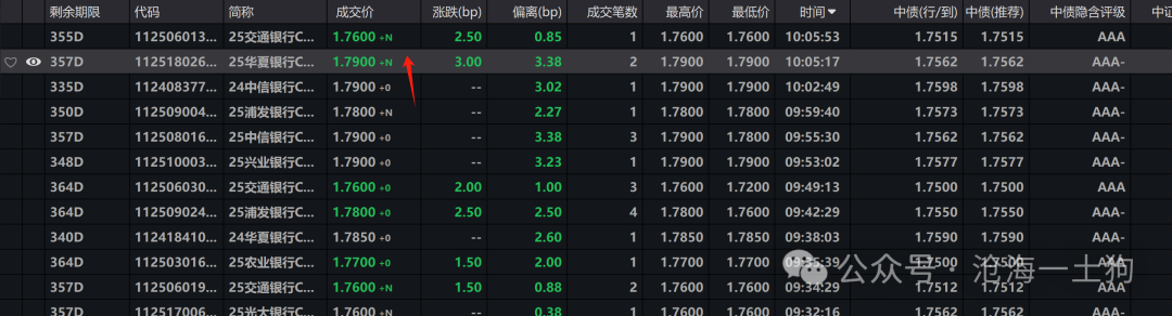 关于央行对货币投放的收紧和稳汇率压力的重新分配-第4张图片