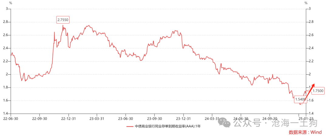 关于央行对货币投放的收紧和稳汇率压力的重新分配-第5张图片