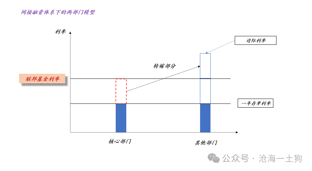 关于央行对货币投放的收紧和稳汇率压力的重新分配-第6张图片