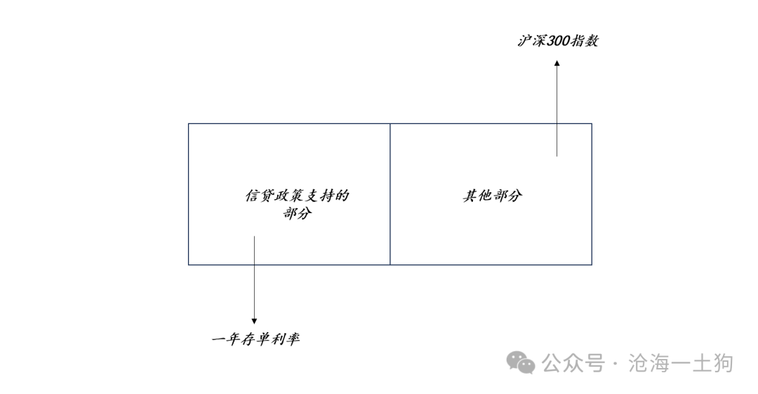 关于央行对货币投放的收紧和稳汇率压力的重新分配-第8张图片
