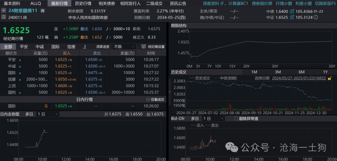 关于央行对货币投放的收紧和稳汇率压力的重新分配-第9张图片