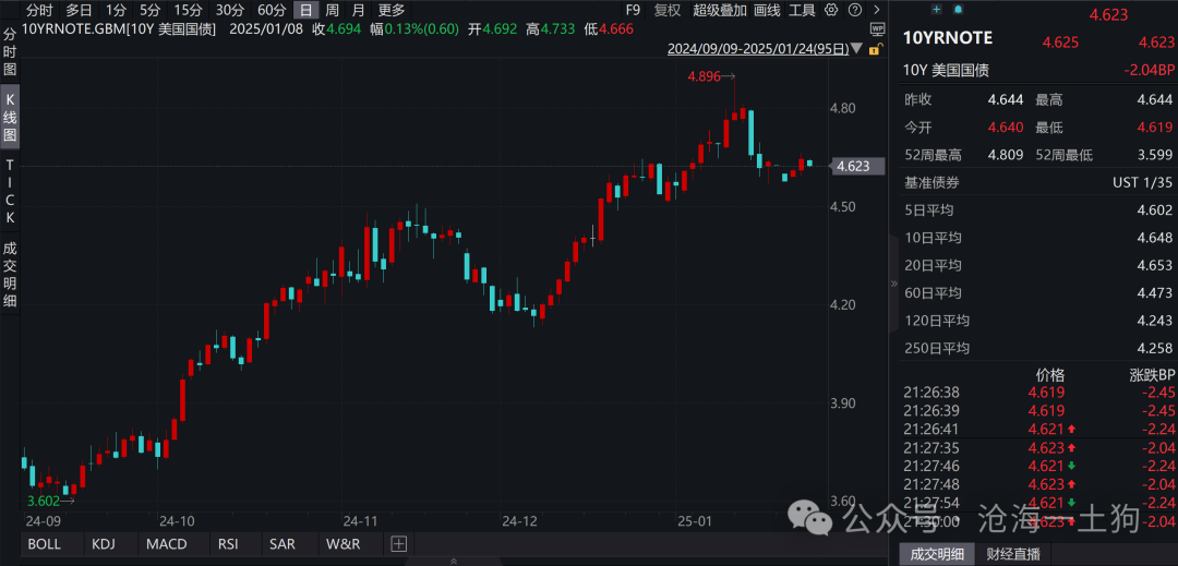关于央行对货币投放的收紧和稳汇率压力的重新分配-第11张图片