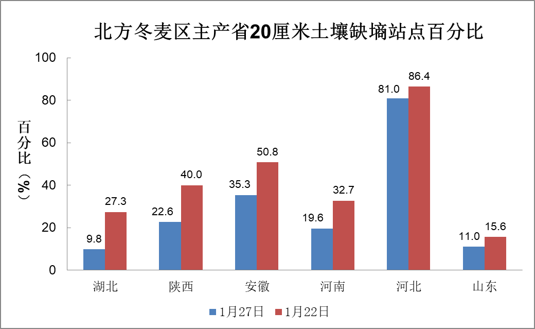 中央气象台：全国农业气象影响预报与评估（2025年01月27日）-第3张图片