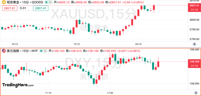 12月PCE数据符合预期，美联储官员保持谨慎！-第2张图片