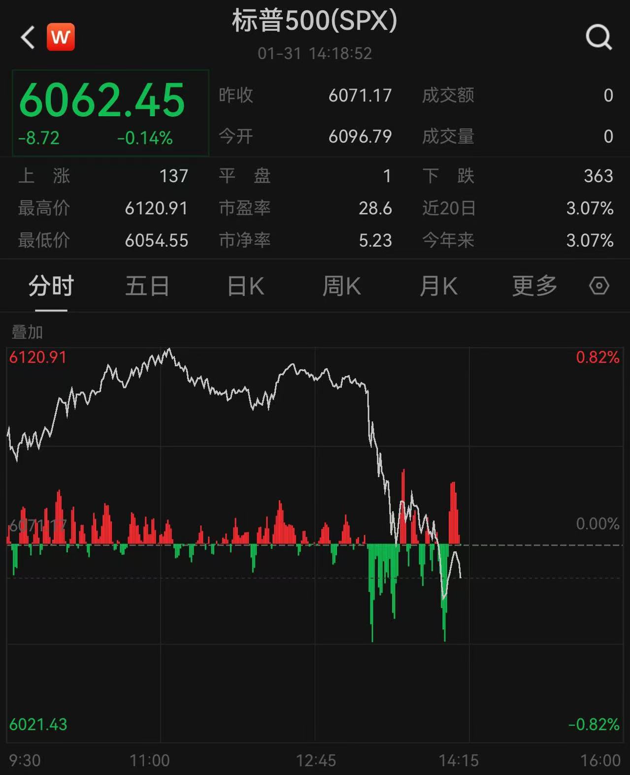 全球资产遭遇白宫“发言人暴击”！特朗普关税摆上台面-第3张图片