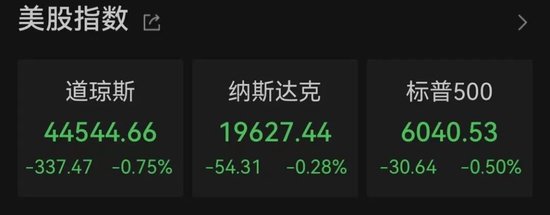 太突然！美股大跳水，中国金龙指数跌超3%！特朗普发声-第1张图片