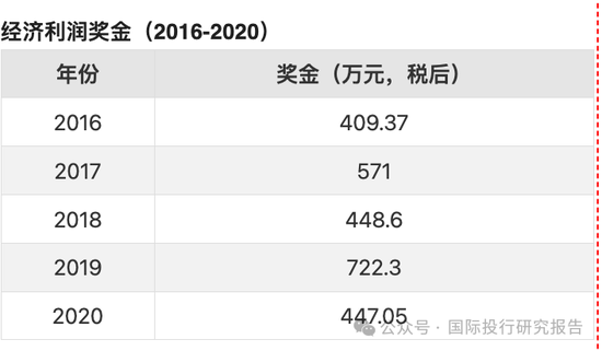 万科换代：A股最贵女董秘全身而退？-第6张图片