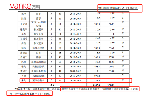 万科换代：A股最贵女董秘全身而退？-第7张图片