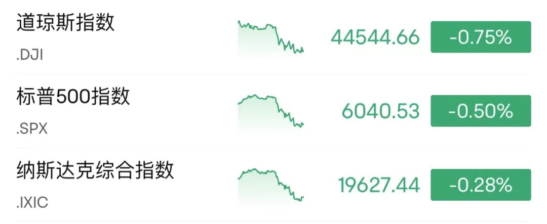 凌晨突发！美股跳水-第1张图片