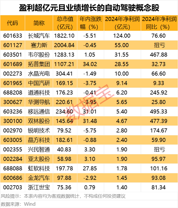 决胜年已至！3万亿板块静待爆发！绩优股出炉-第1张图片