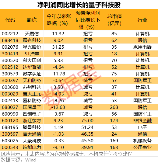 多项成果领先世界！这个行业迈入高速发展期！这些个股被机构盯上-第1张图片