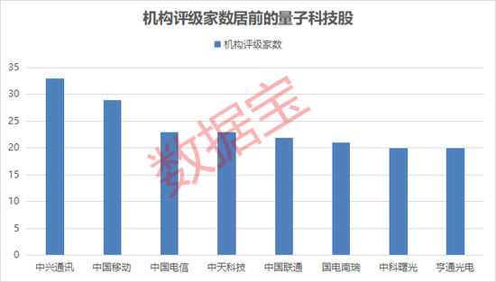 多项成果领先世界！这个行业迈入高速发展期！这些个股被机构盯上-第2张图片