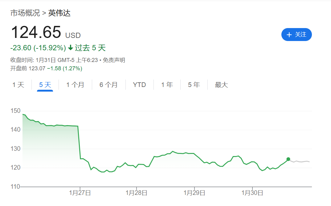 狂飙13天：开源DeepSeek如何撼动全球AI市场-第2张图片