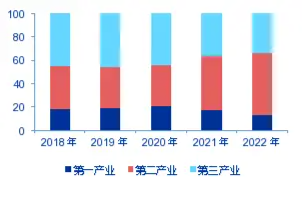 申万宏源研究春节见闻丨戈壁明珠焕发新光彩-第3张图片