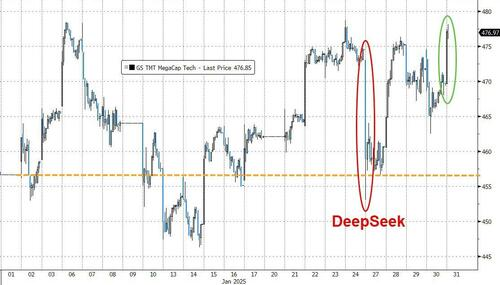 一周遭遇两轮暴击的美股：刚从“DeepSeek冲击”缓过来，又迎来了关税！-第2张图片
