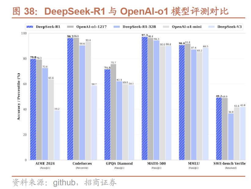 AI界“拼多多”DeepSeek国内外刷屏！龙头20CM一字板，受益上市公司梳理-第2张图片