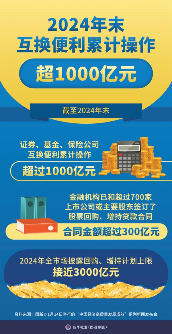 吴清：奋力开创资本市场高质量发展新局面-第2张图片