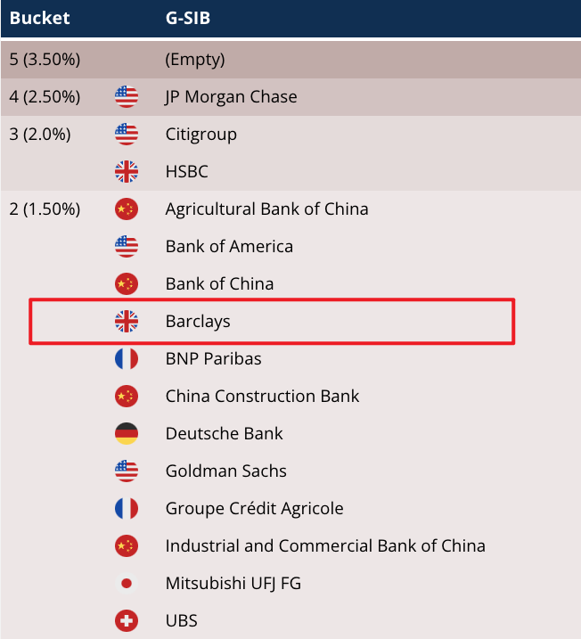 英国系统重要性银行发生严重IT故障 喊话用户找家人、慈善机构过渡-第2张图片