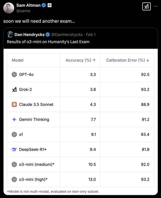 o3-mini物理推理粉碎DeepSeek R1，OpenAI王者归来！全网最全实测来袭-第6张图片