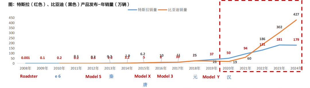 天风机器人25年深度：算力提效、全球共振、产品迭代-第4张图片