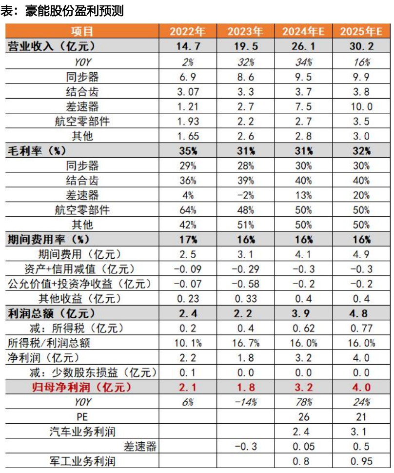 天风机器人25年深度：算力提效、全球共振、产品迭代-第21张图片