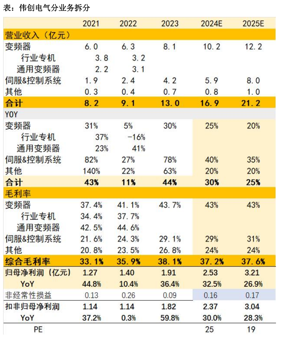 天风机器人25年深度：算力提效、全球共振、产品迭代-第26张图片