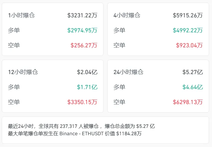 比特币突然跳水！近24万人爆仓-第1张图片