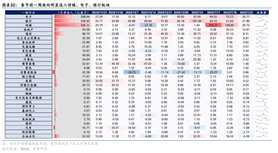 华泰证券：DeepSeek或催化科技股价值重估-第32张图片