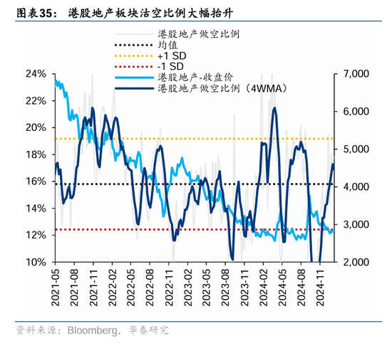 华泰证券：DeepSeek或催化科技股价值重估-第35张图片