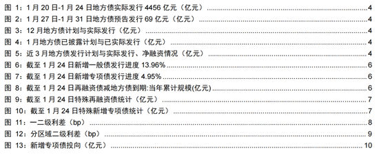 长江固收：地方债Q1已披露计划1.78万亿，其中新增债7966亿，再融资债9811亿-第2张图片