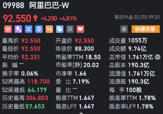 阿里巴巴高开近5% 阿里云百炼qwen-max系列模型官宣降价-第1张图片