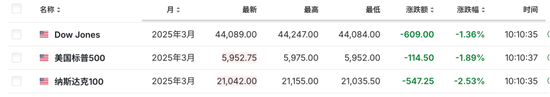 全球巨震！日韩股市大跌，港股复市遇冷！-第4张图片