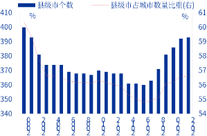 申万宏源研究春节见闻丨河北辛集：一盏灯点亮县域消费“新年红”-第6张图片