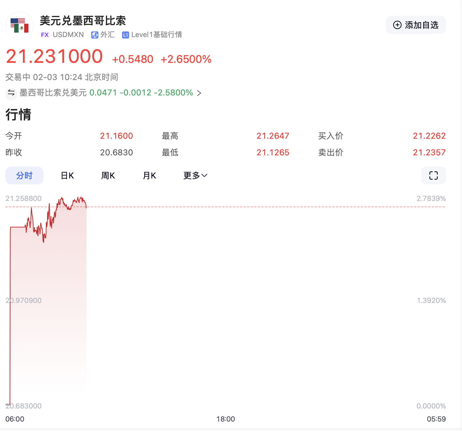 加拿大、墨西哥要“联手”了！加拿大反击清单已公布！特朗普计划很快对欧盟下手，欧盟表示将“坚决回应”-第1张图片