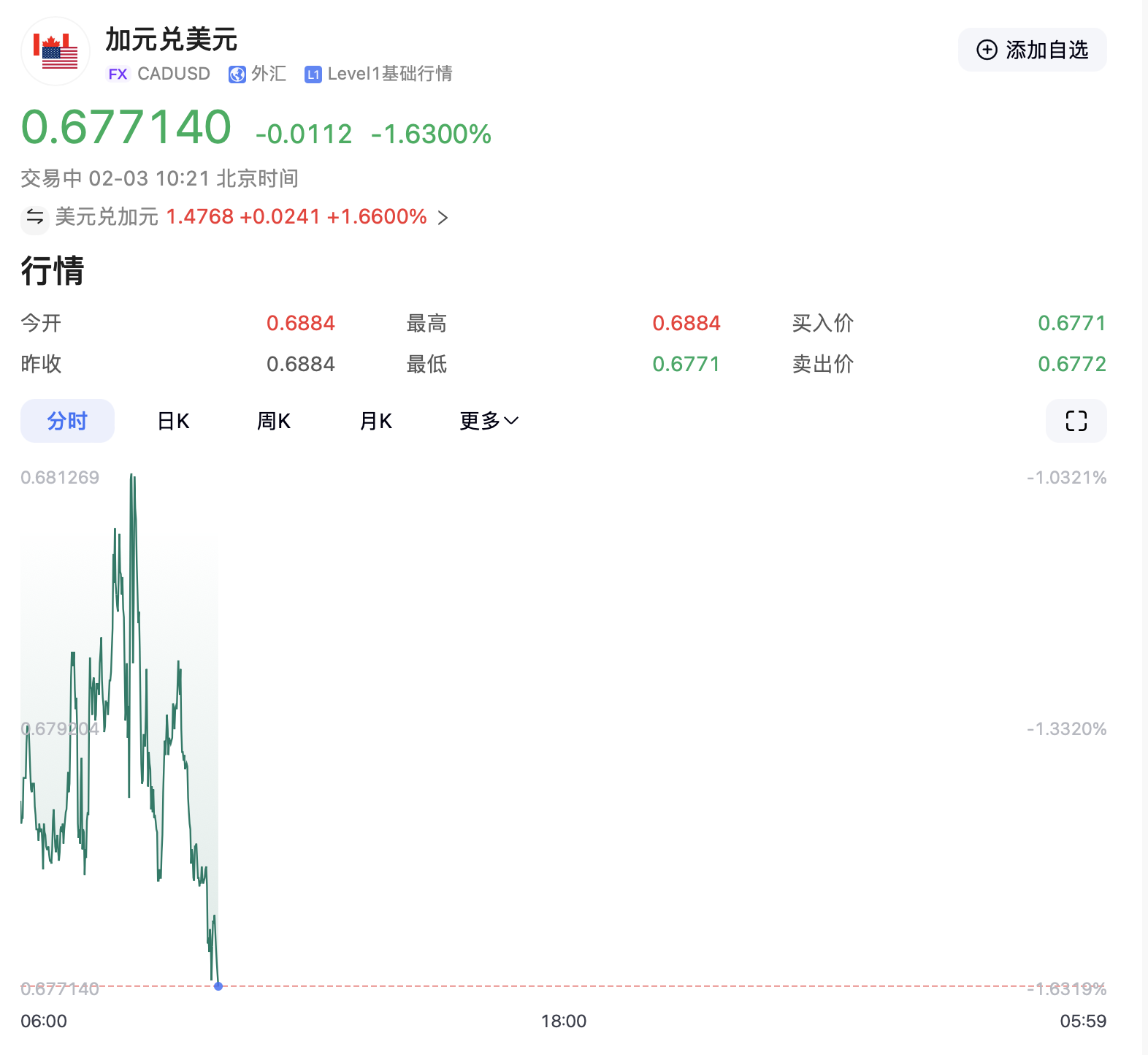加拿大、墨西哥要“联手”了！加拿大反击清单已公布！特朗普计划很快对欧盟下手，欧盟表示将“坚决回应”-第2张图片