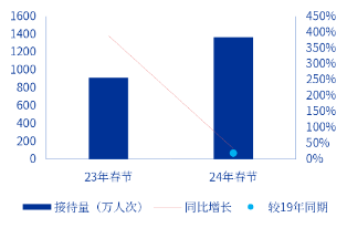 申万宏源研究春节见闻丨云南昆明：烟火与魅力交织的春城新象-第3张图片