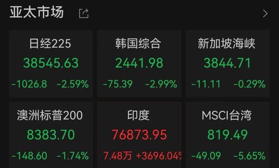 刚刚，跌超1000点，发生了什么？-第1张图片