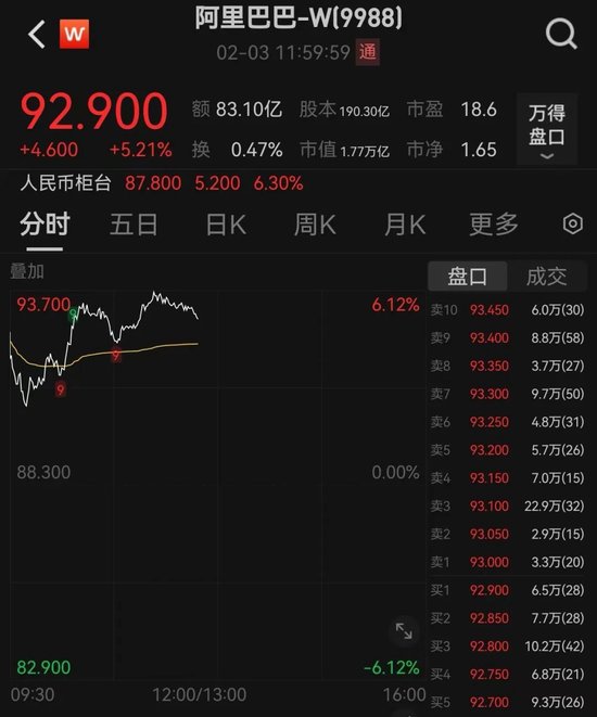 刚刚，跌超1000点，发生了什么？-第4张图片