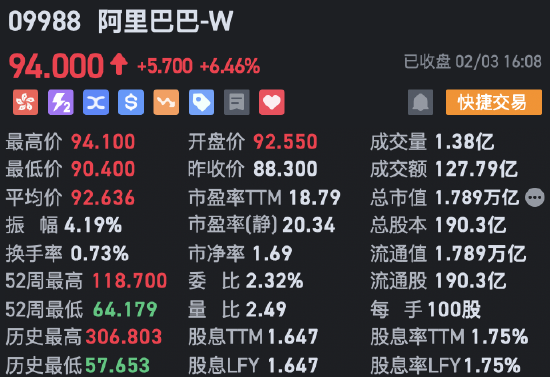 收评：港股恒指微跌0.04% 科指涨0.29%AI、半导体概念股涨势强劲-第5张图片