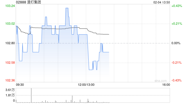 渣打集团1月31日注销164.66万股已购回股份-第1张图片