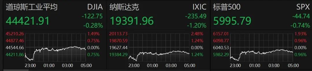 深夜巨震！特朗普重大宣布：暂缓-第3张图片